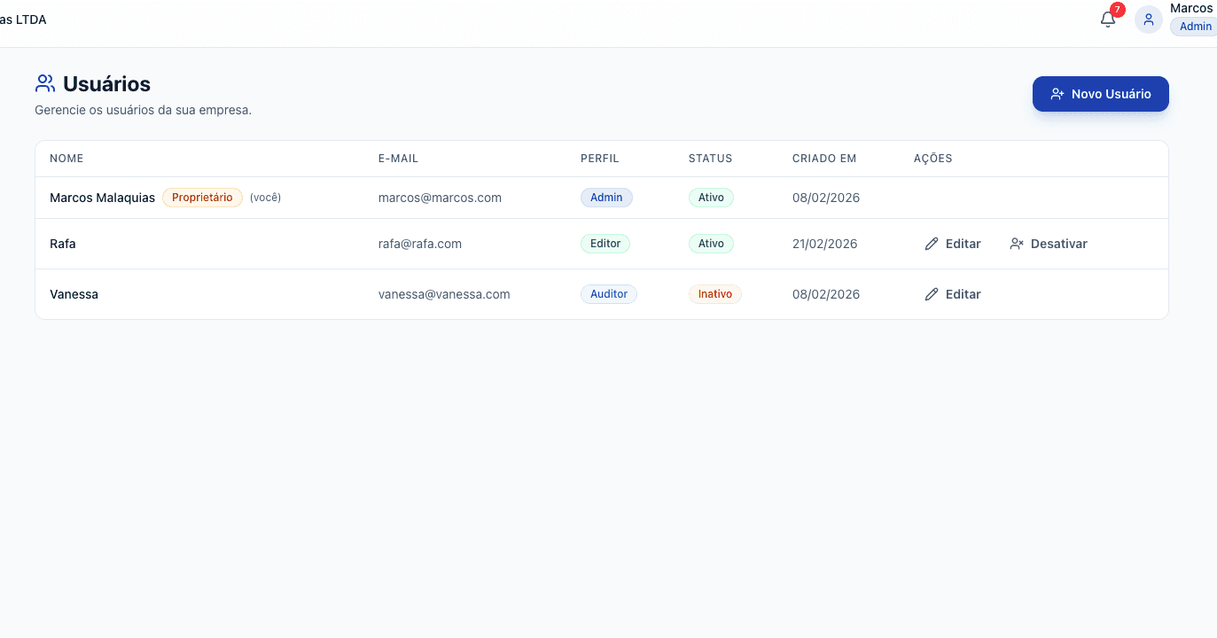 Gestão de usuários com perfis Admin, Editor e Auditor